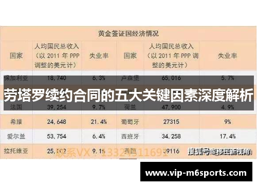 劳塔罗续约合同的五大关键因素深度解析