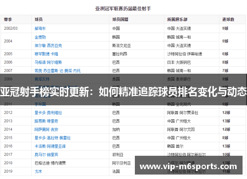 亚冠射手榜实时更新：如何精准追踪球员排名变化与动态