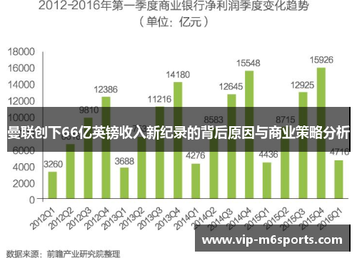 曼联创下66亿英镑收入新纪录的背后原因与商业策略分析