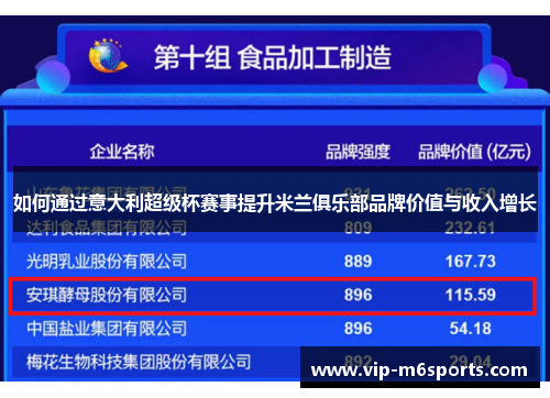 如何通过意大利超级杯赛事提升米兰俱乐部品牌价值与收入增长