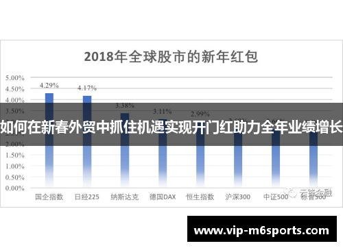 如何在新春外贸中抓住机遇实现开门红助力全年业绩增长
