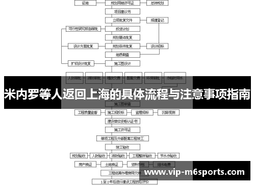 米内罗等人返回上海的具体流程与注意事项指南