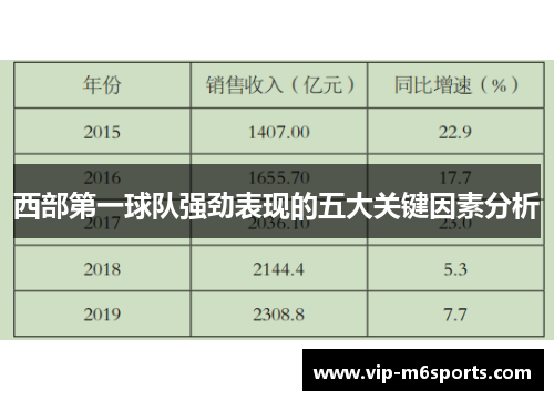 西部第一球队强劲表现的五大关键因素分析