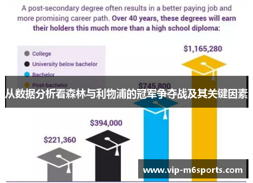 从数据分析看森林与利物浦的冠军争夺战及其关键因素