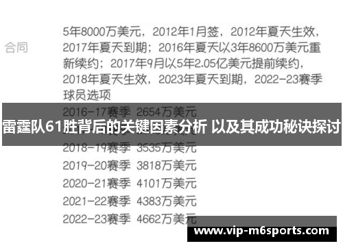 雷霆队61胜背后的关键因素分析 以及其成功秘诀探讨